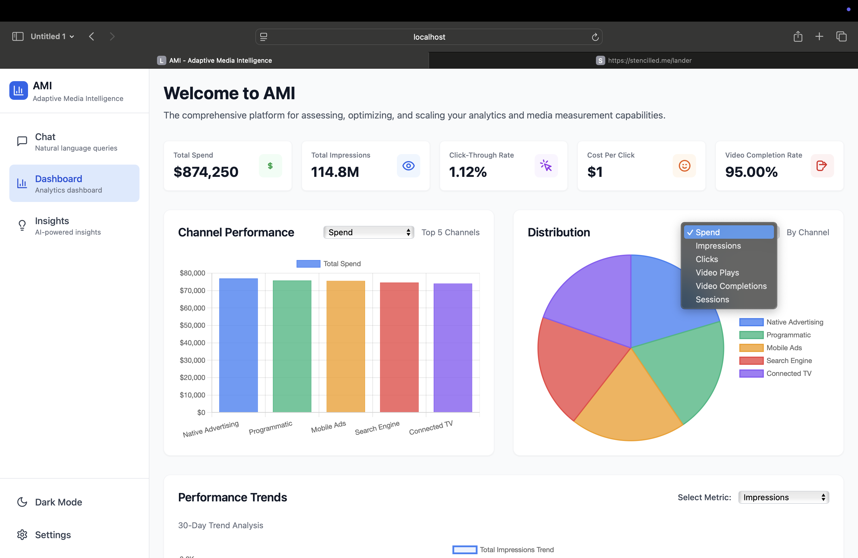 A comprehensive view of the AMI Dashboard showing key metrics and charts