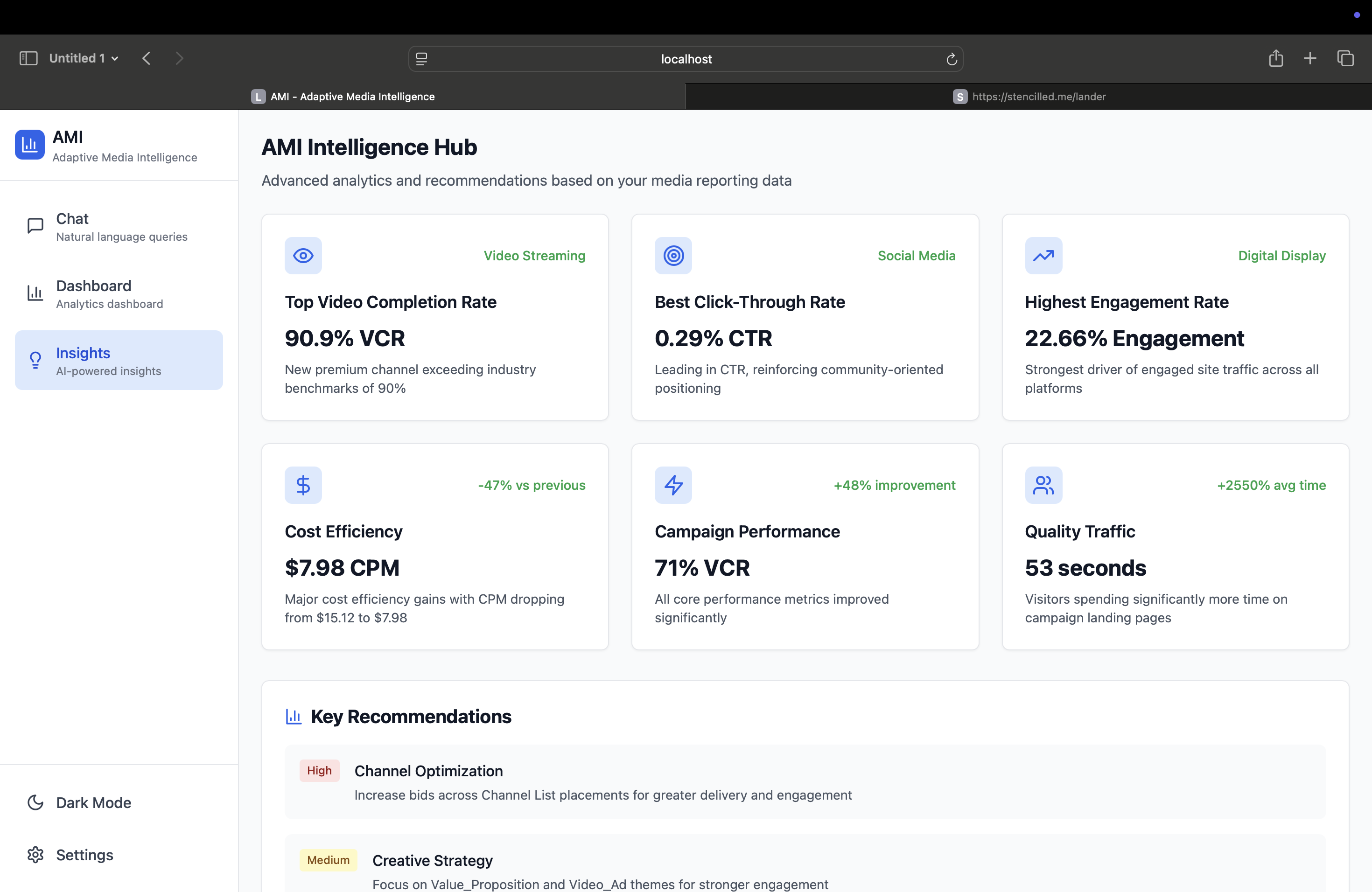 The AMI Insights Hub showing AI-generated recommendations