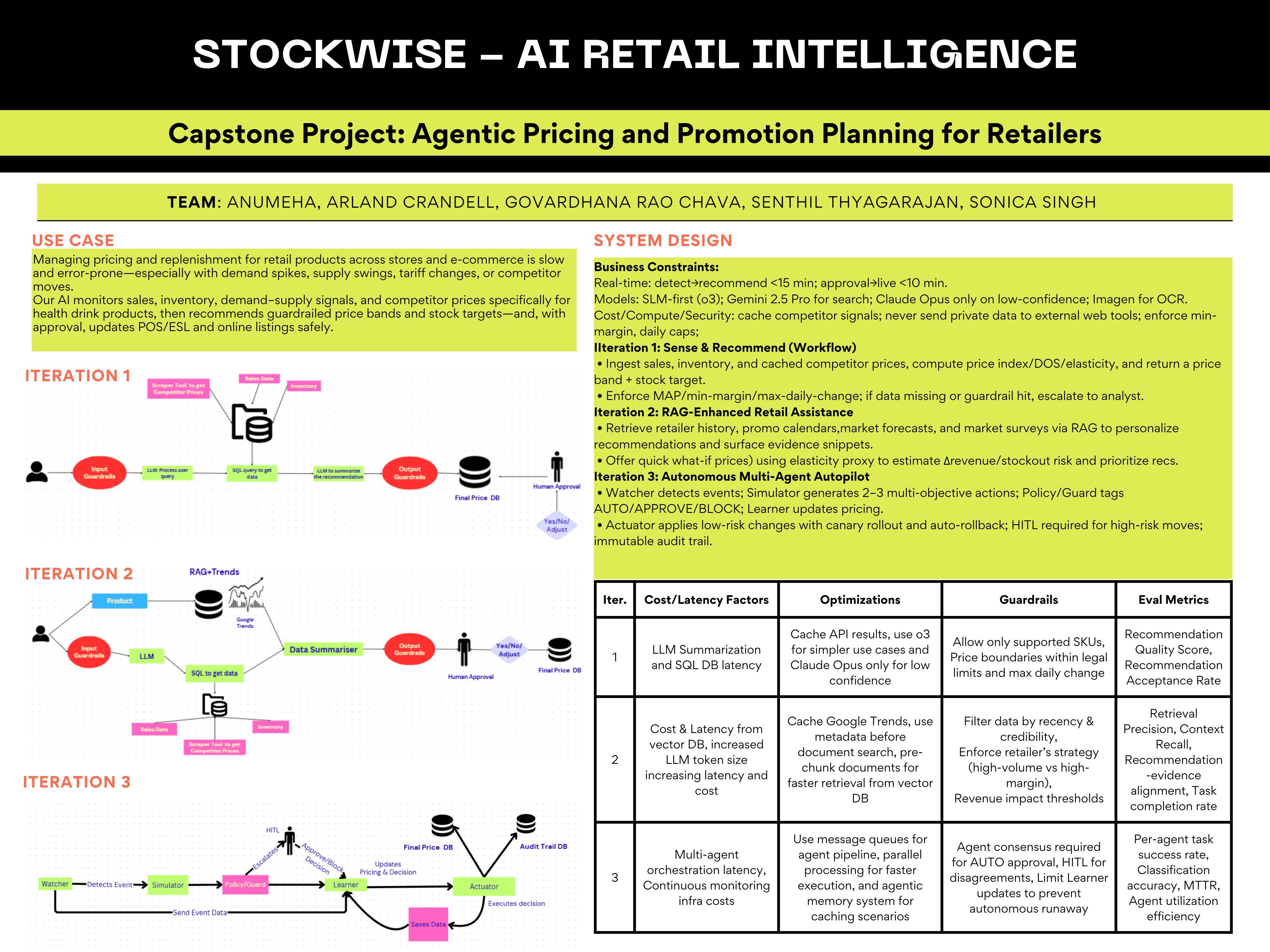 Capstone Poster – STOCKWISE