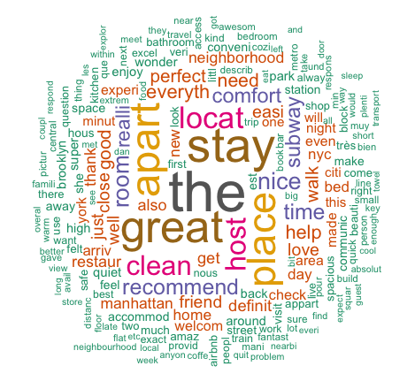 Reviews 